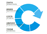 專(zhuān)業(yè)冷軋鋼生產(chǎn)制造，眾多行業(yè)金屬制品的一致選擇
